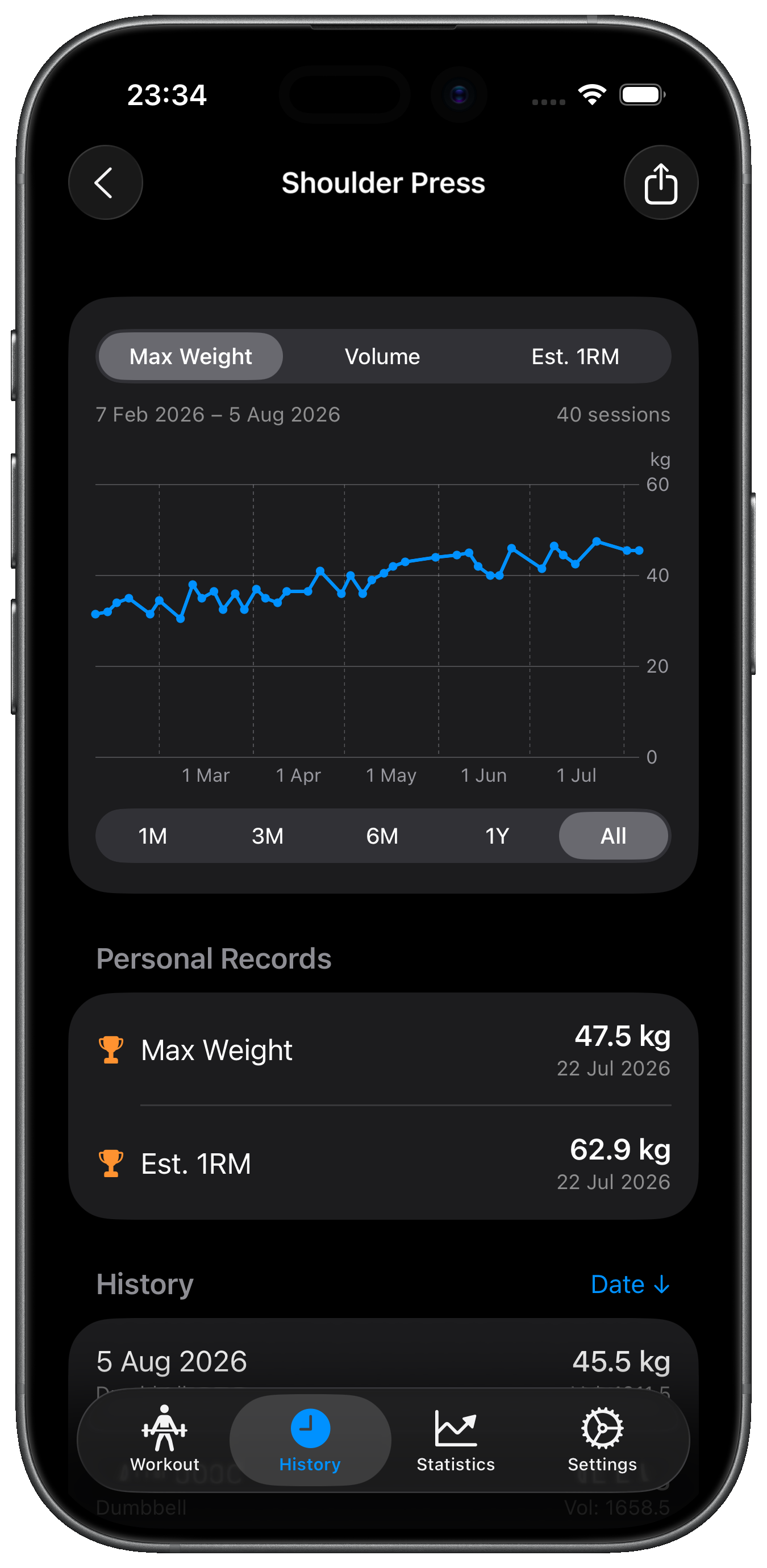 Gym Plan exercise progress chart with personal records